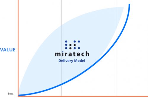 genesys-delivery-model
