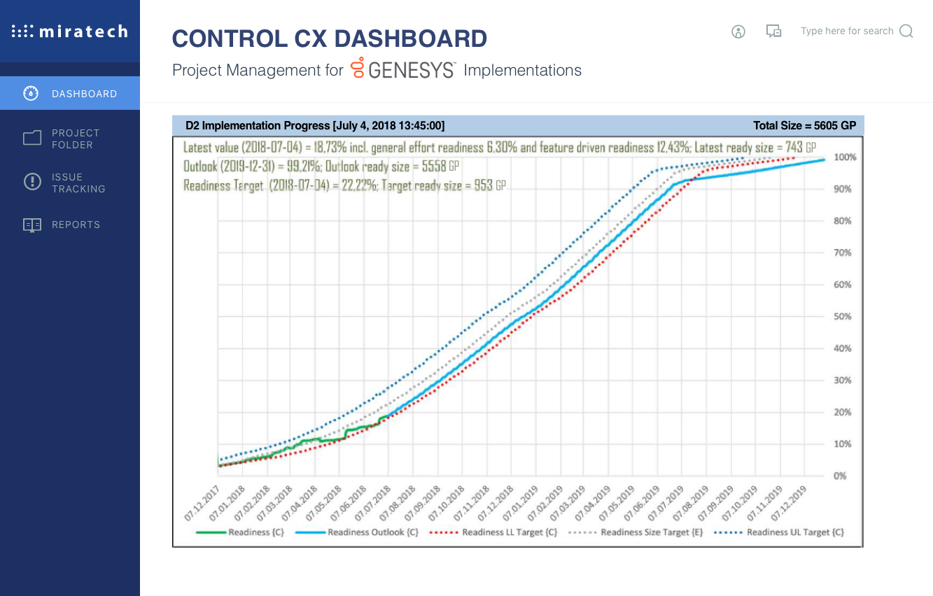 1.-Readiness-diagram-1