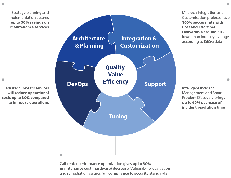 Quality_Value_Efficiency