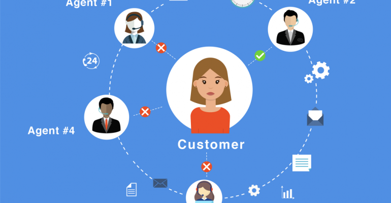 predictive-routing-1024x754