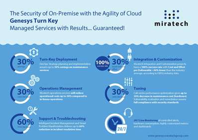 turnkey-infographic-img